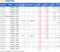 中国银河：赐与怡合达买入评级
